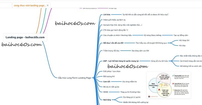 file công thức tạo landing page